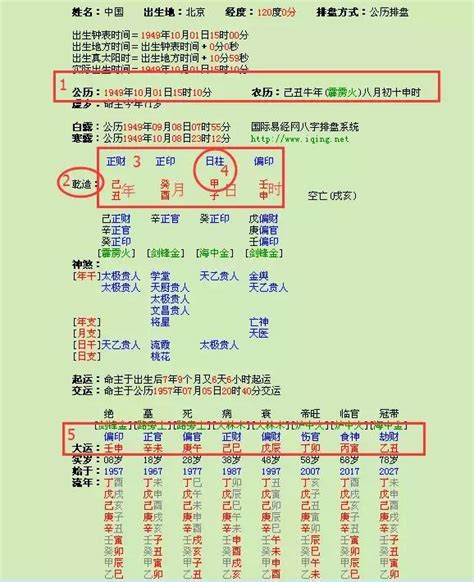 八字 是什麼|八字命盤排盤